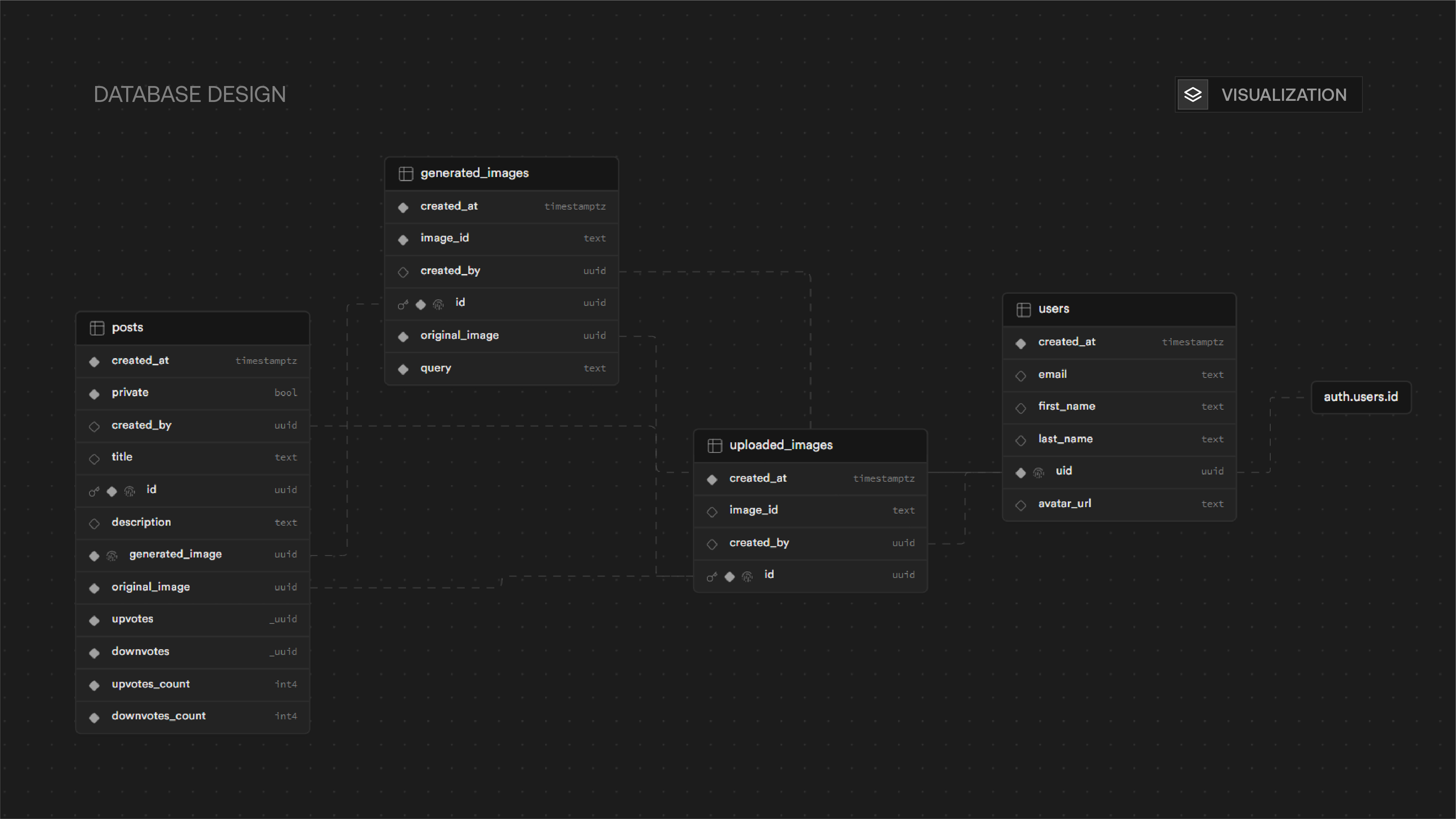 Database Visualization