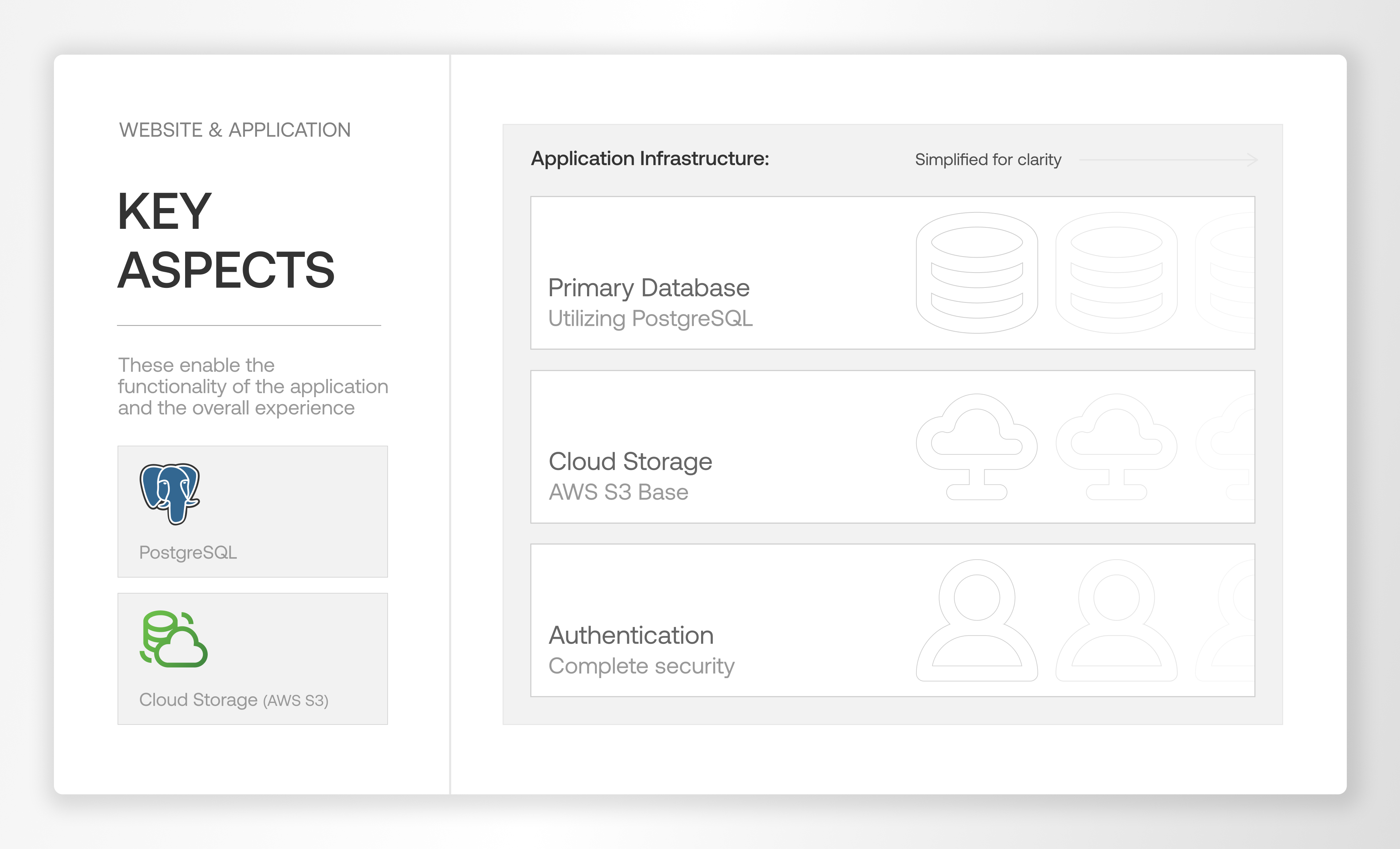 Key Aspects of the Database & Infrastructure